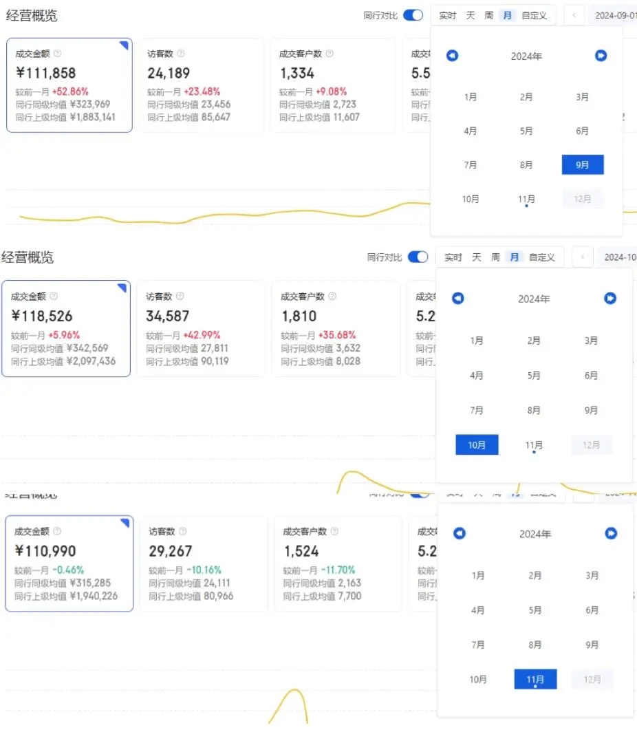 姚娜线上药房新模式,收益日结,一天一结,长久可做、无需囤货