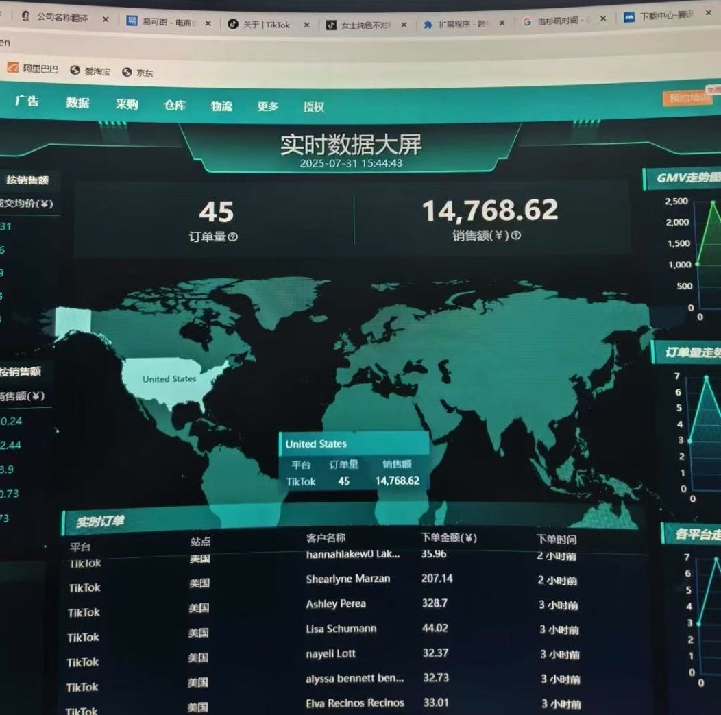 吴耀南其他供需招海外抖音tiktok跨境电商，0学费，纯卖货模式利润二八开你拿八