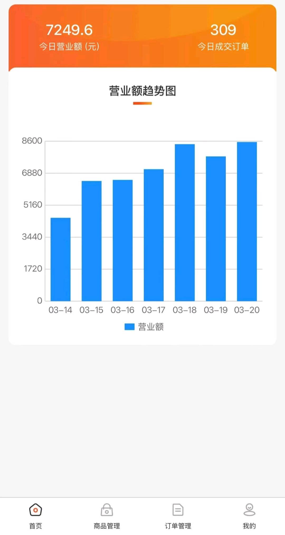 张凯0元开店、0元代理、0囤货、0发货，真正零门槛轻创业，全程平台托管运营
