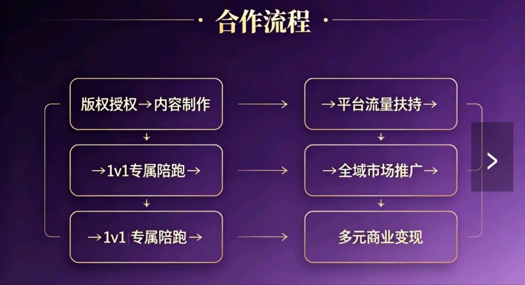 黎文静找合伙人AI漫剧官方授权,看广告变现,低成本创业,百亿市场红利