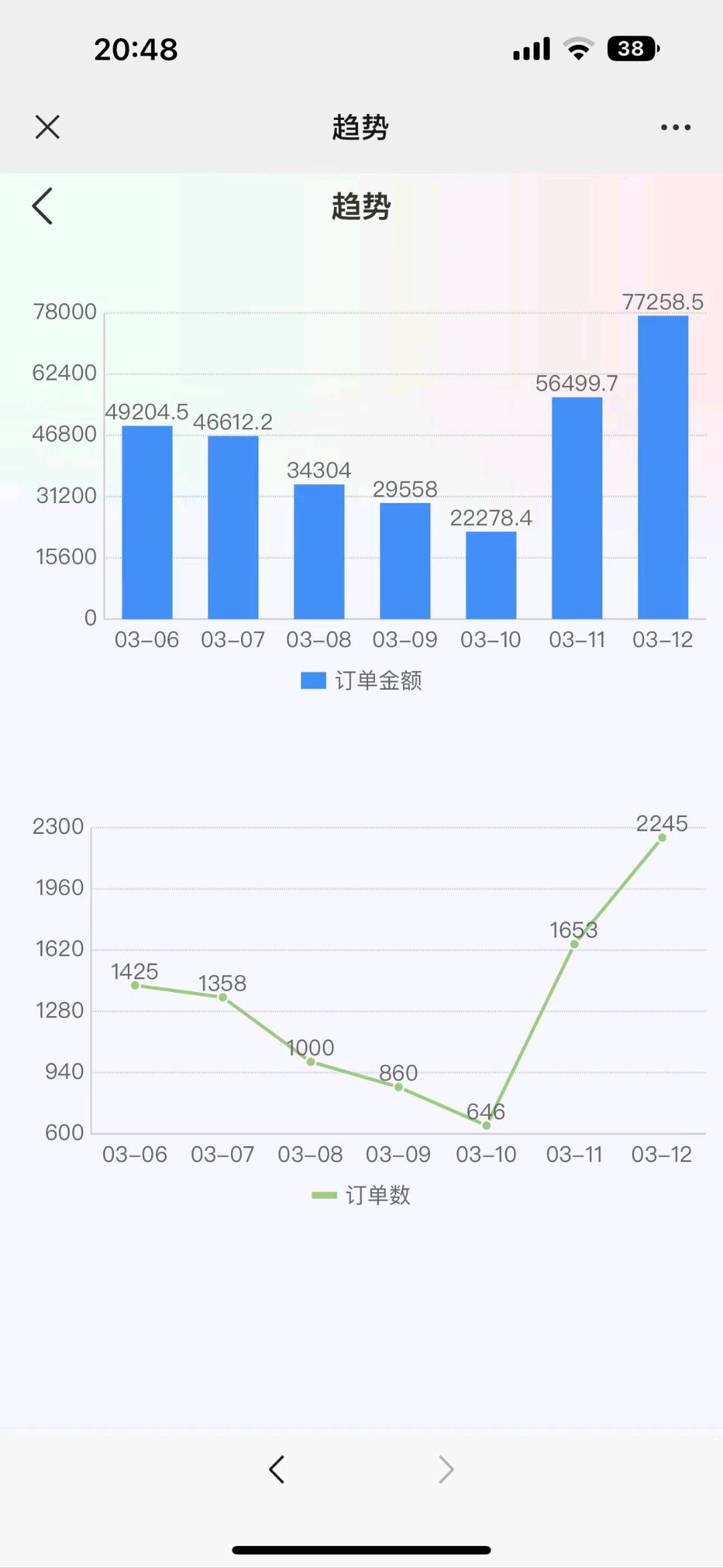 苗先生品牌货源闲鱼牛奶卖场 可加代理 长期稳定