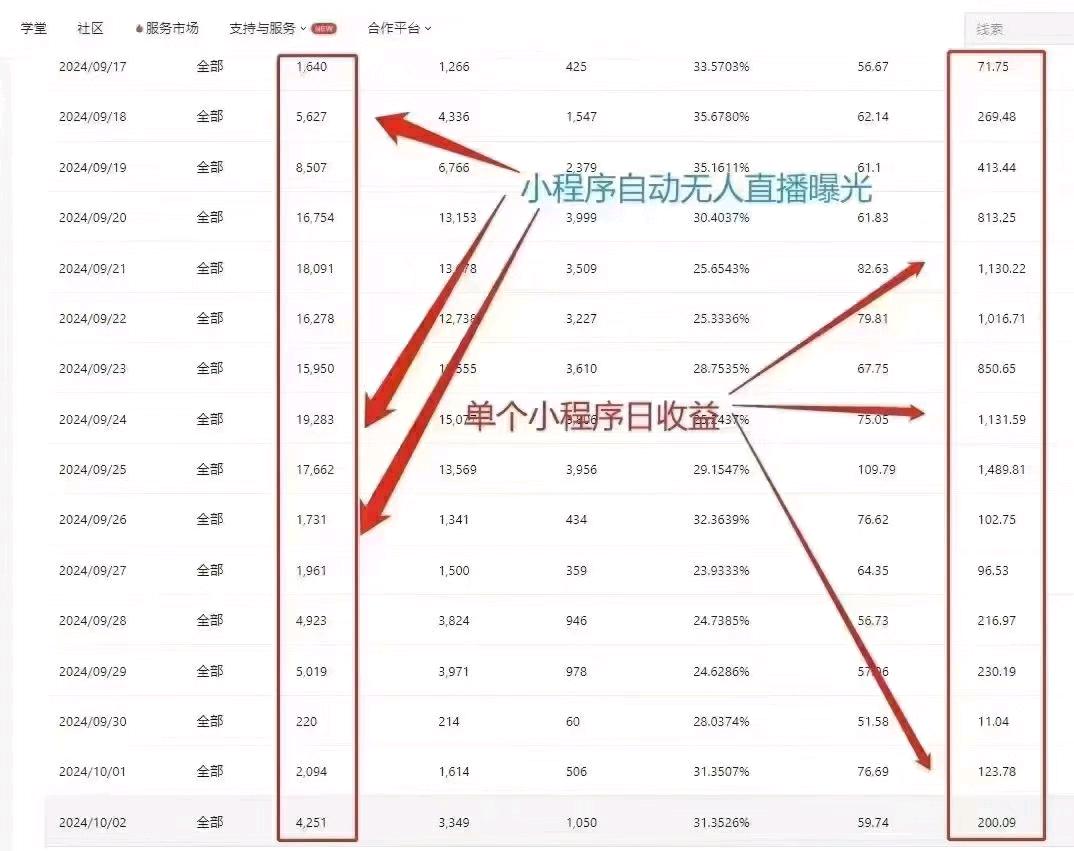 蔡先生找合伙人小游戏流量主，长期稳定变现