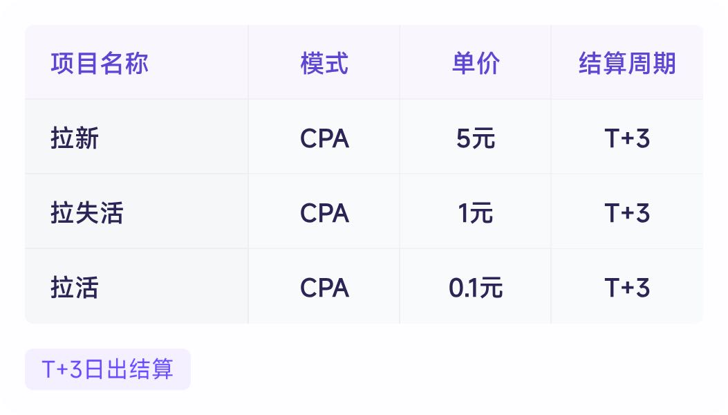 崔豪我提供软件注册拉新项目合作，佣金7-36元，寻找地推资源对接