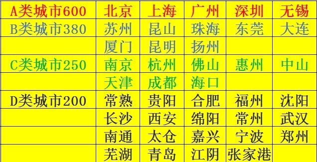 罗先生全网可做家装上门测量项目，单价高