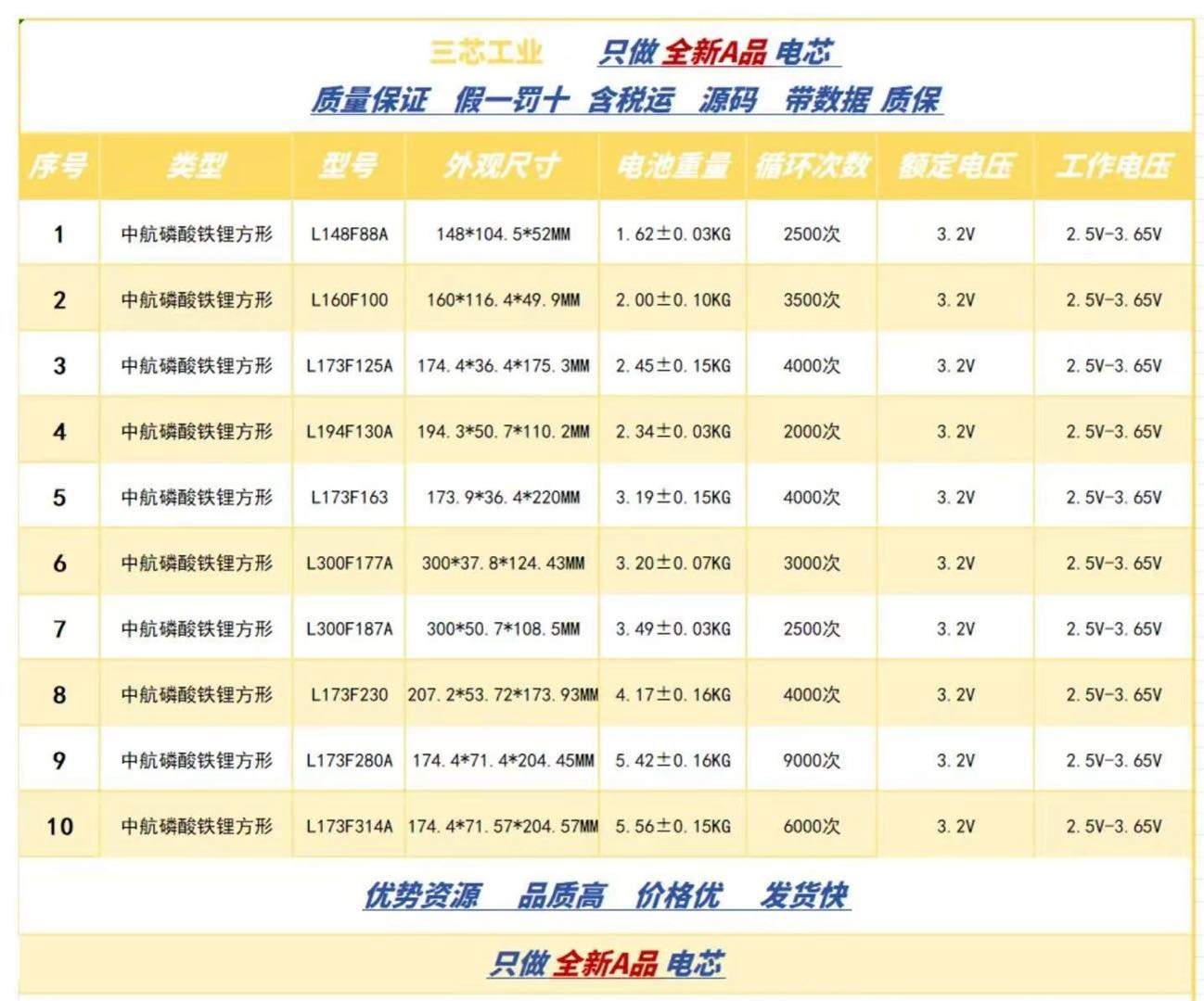 葛春兰品牌货源全新中航正A品电芯