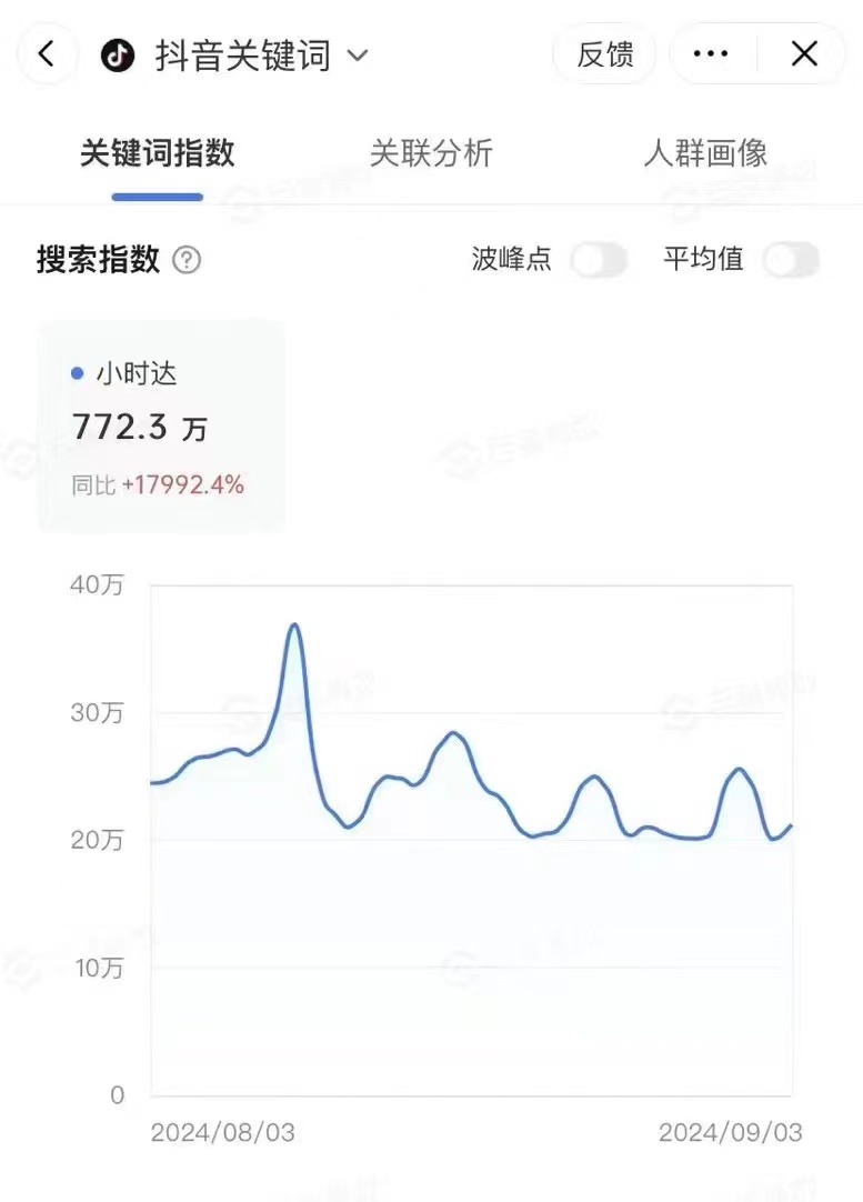 孙佳仪地推项目抖音官方服务商项目（抖音外卖）300/单（抖音小时达）前置费+管道收益