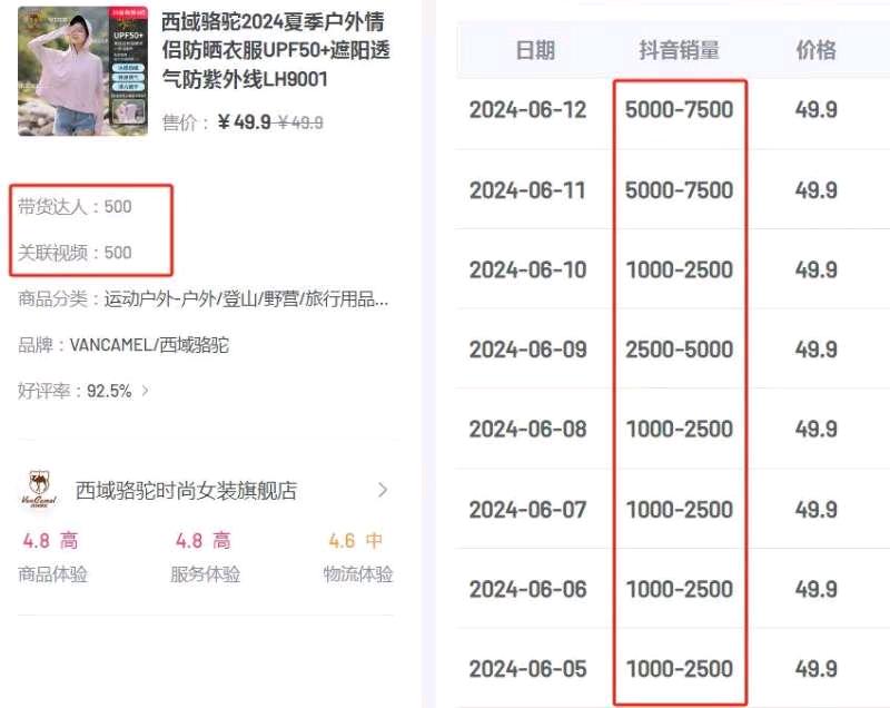 张先生找合伙人