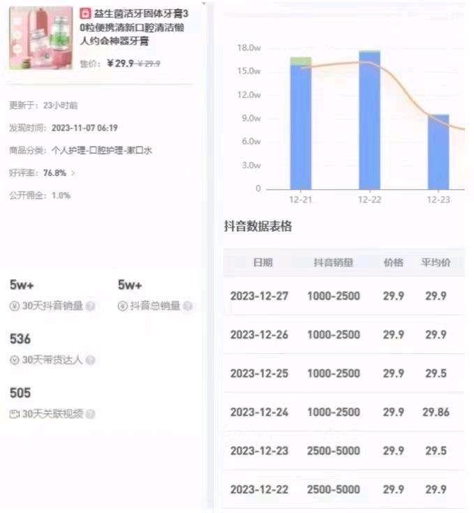 张先生抖音矩阵带货达人十万+，打造爆款