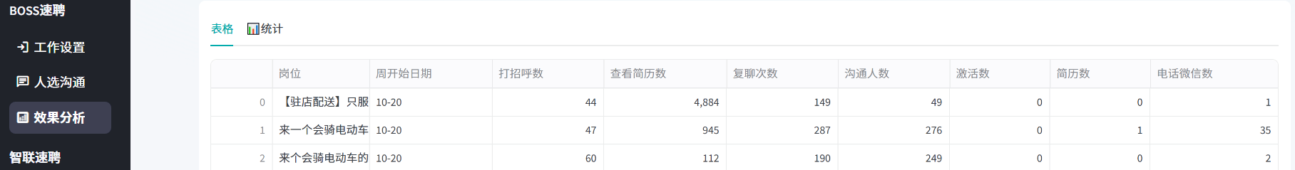 黄先生AI智能招聘系统,提升人效2倍,简历及其它交换量3-6倍
