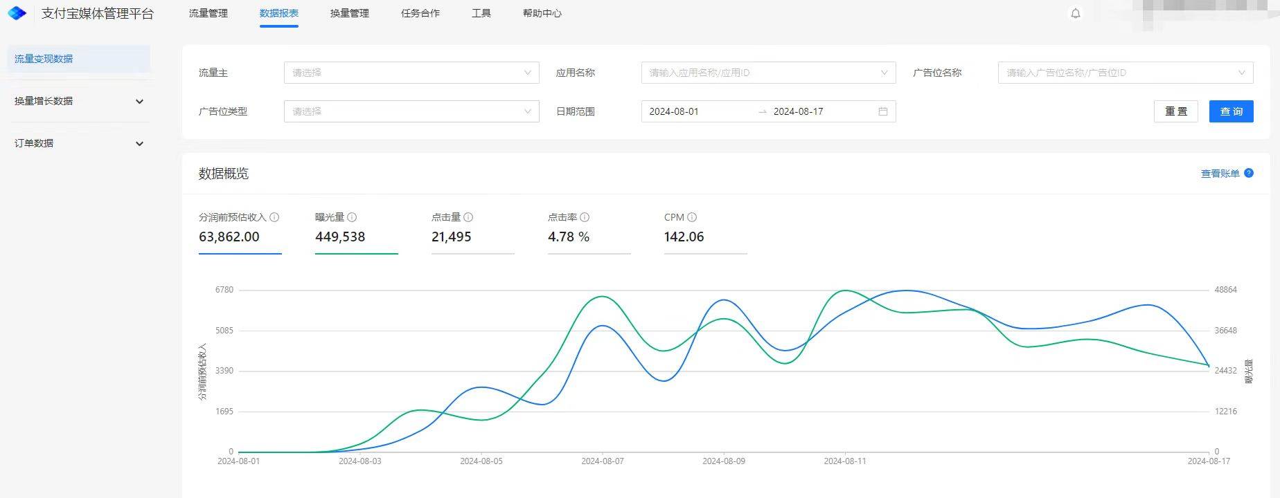 范成龙支付宝流量主，八月新出项目