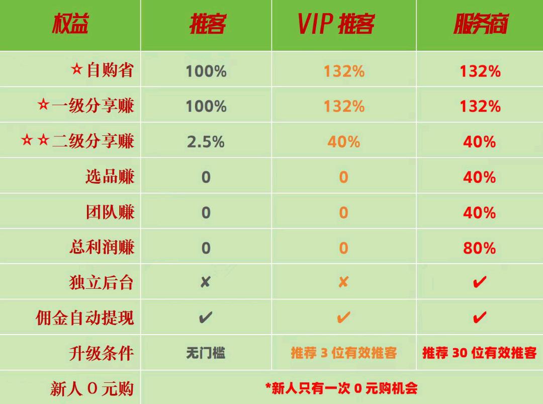 李伟伟文英微推客