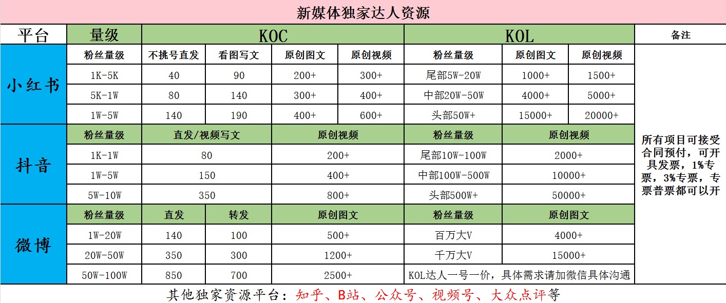 张绪萌乙方信息提供各种类目的达人资源进行品宣和种草,寻找品牌方合作