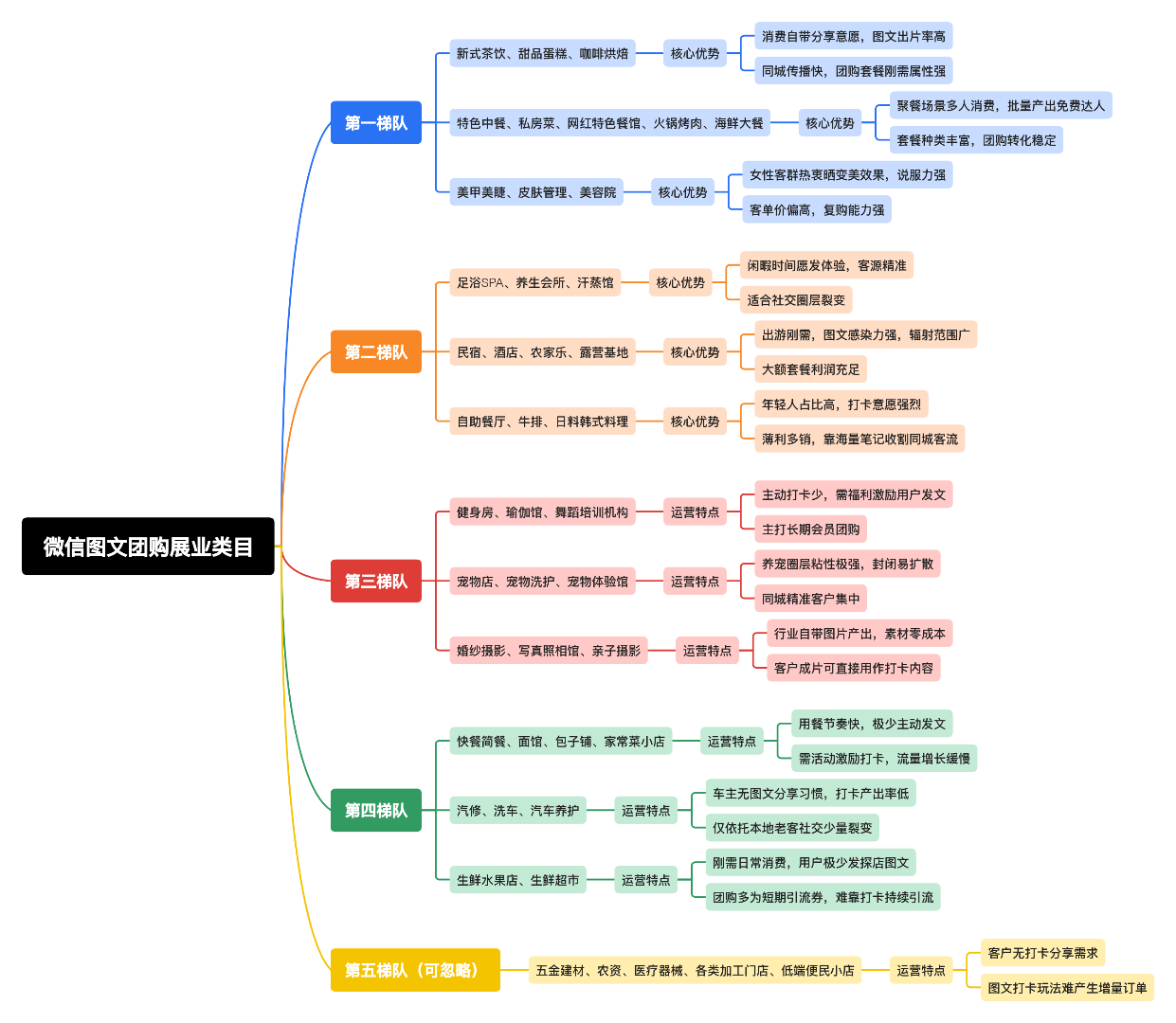 殷先生地推项目高佣招募地推｜开拓面包烘焙店，开通线上团购，个人、团队均可