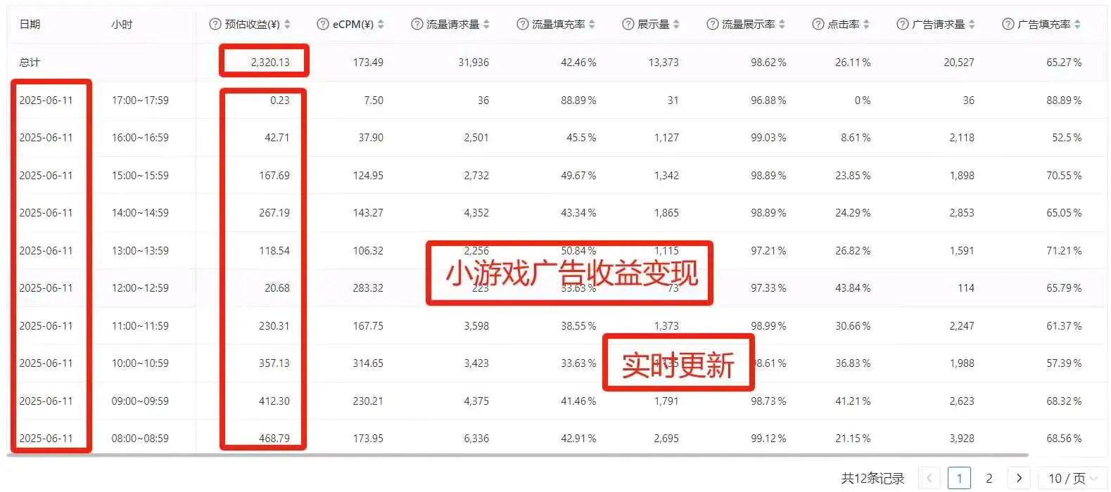 曹躲游戏广告变现,流水线操作,*有实力的来