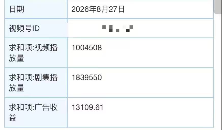 唐先生找合伙人