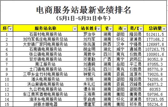 徐小刚找合伙人