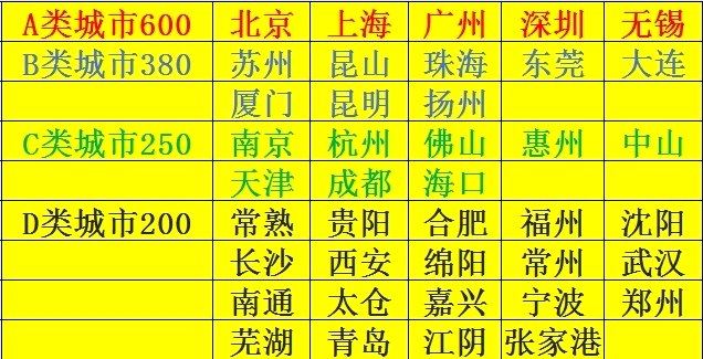 刘先生美宅聚宝 100~600一单