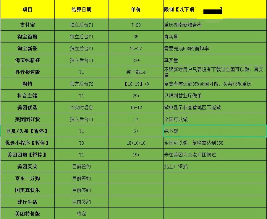 余先生地推项目
