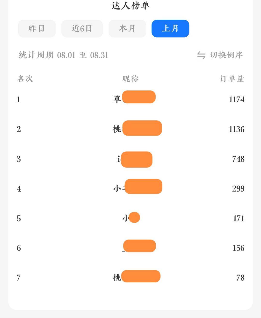 陈先生找合伙人支付宝租赁免押官方项目全程陪跑