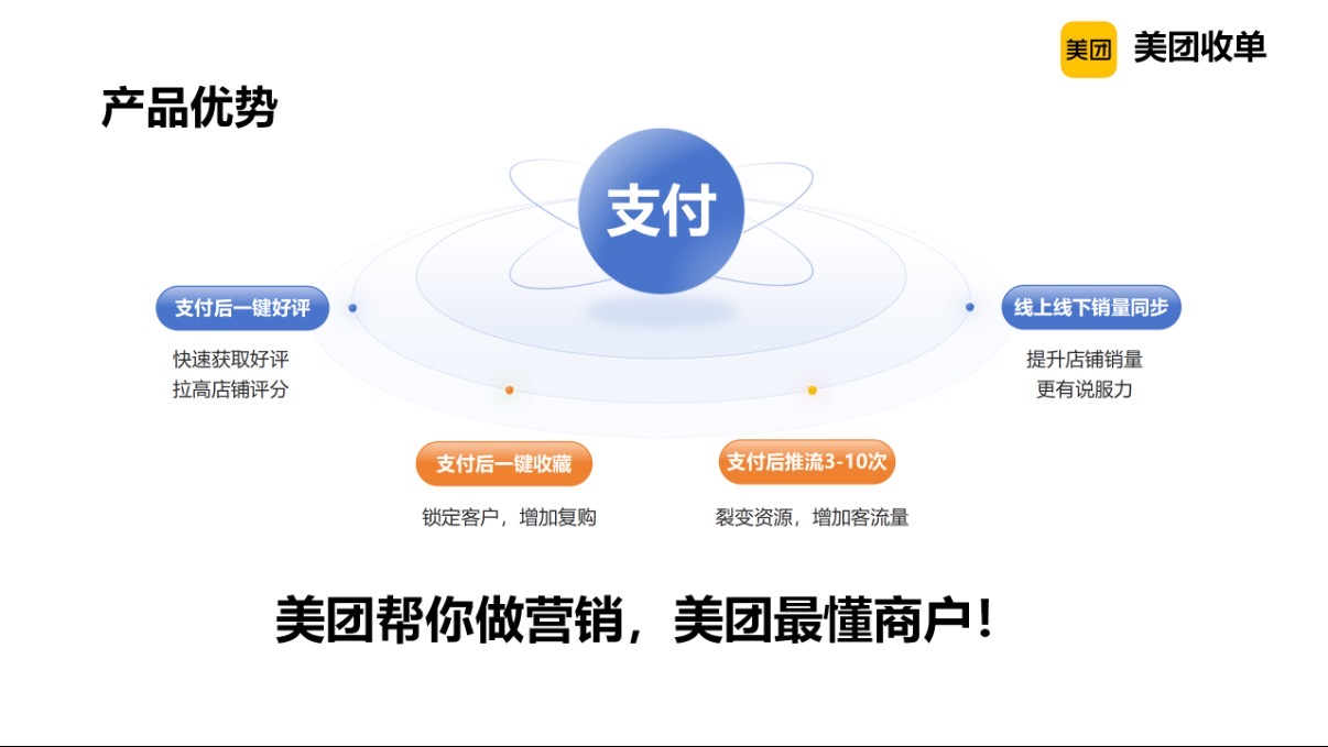 乔思蔓美团收钱助手推广合作，开户奖励+长期流水分润