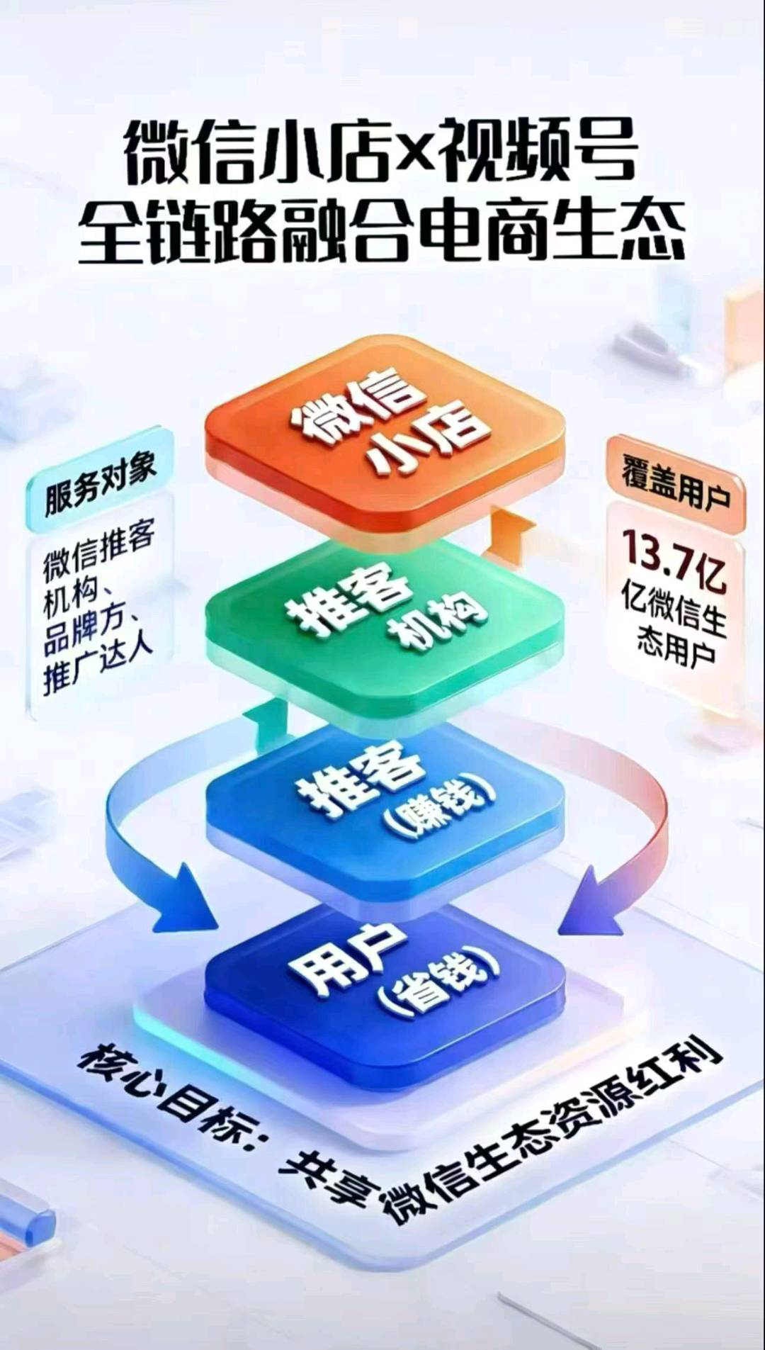 黄坚鹏微信推客-轻享客，0投资0门槛，收入无上限，人人都可参与的