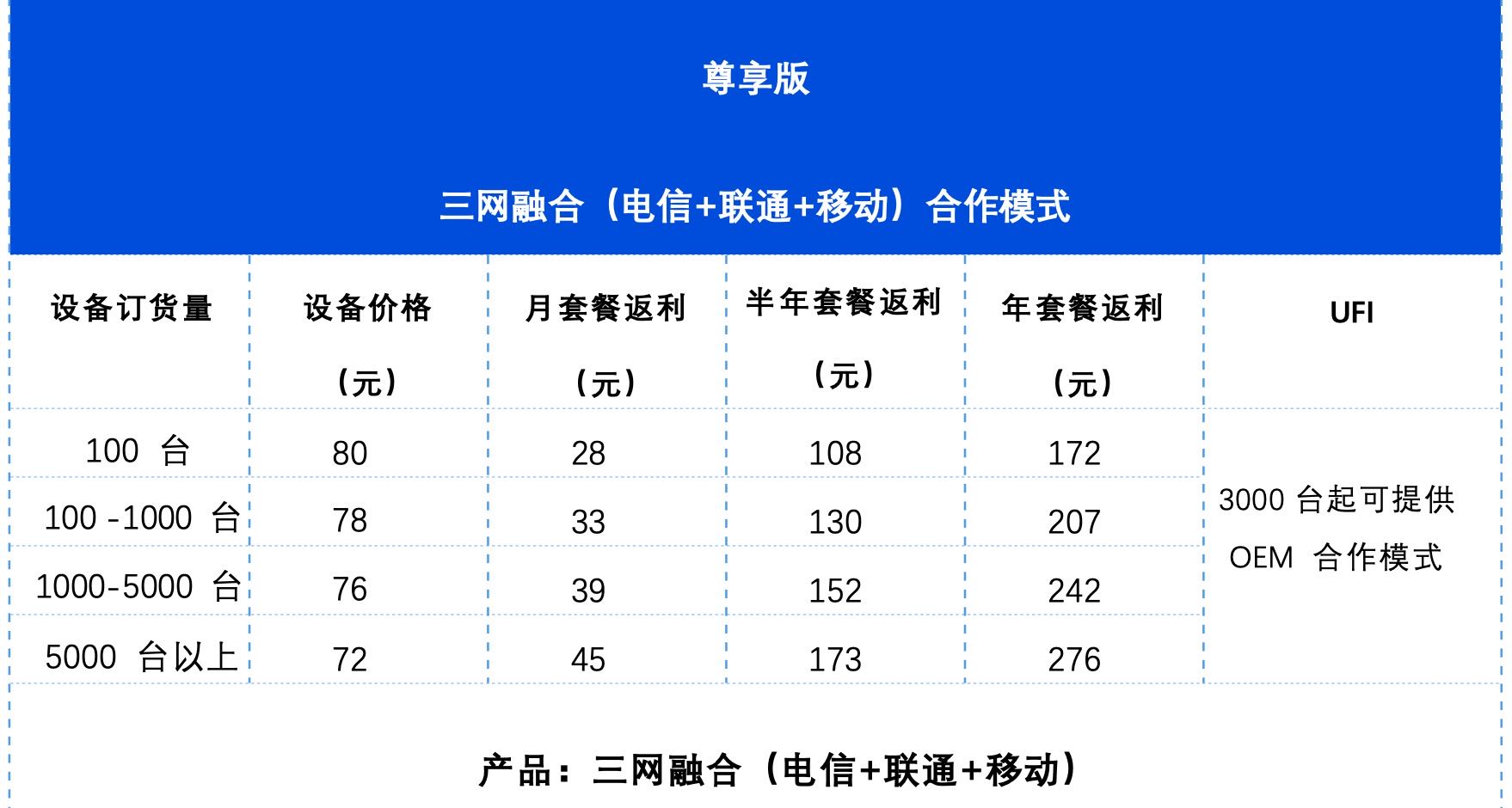 高先生优质甲方无线wifi 一手资源，全国可推，提供境外流量定制