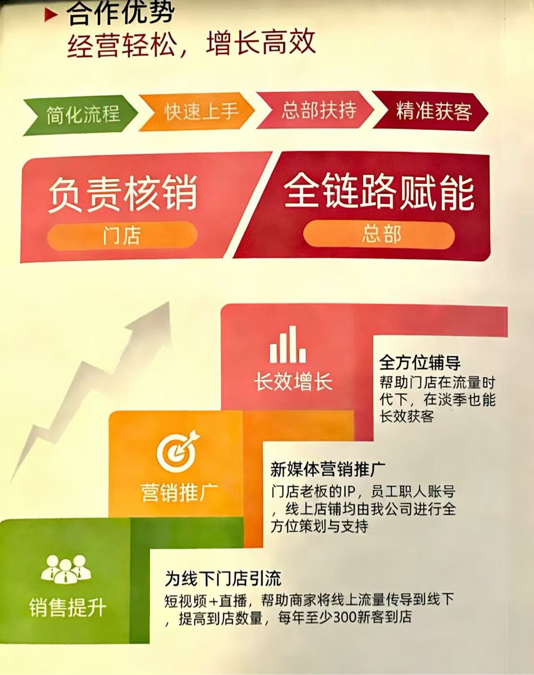 董雅倩地推项目地推商户，全国舞蹈门店