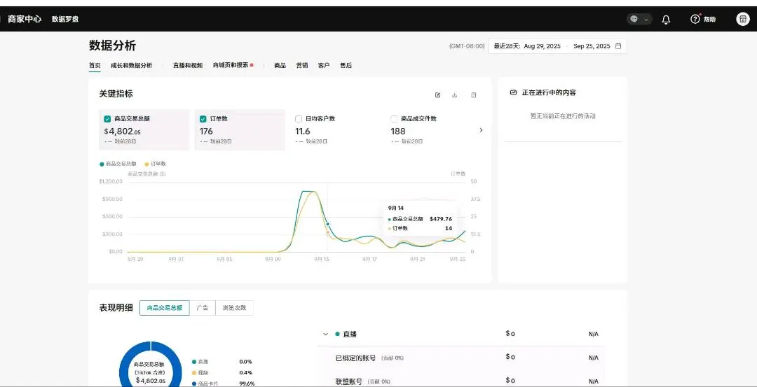 闫长宁找合伙人