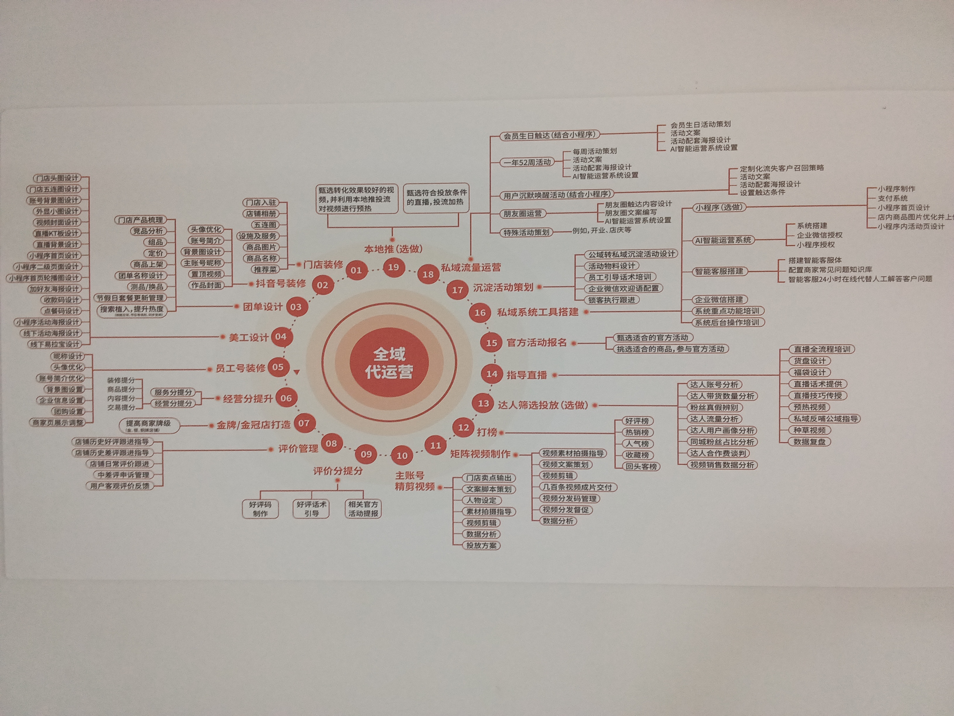 王景找合伙人抖音运营+华为元服务+高德扫街榜+京东外卖+淘宝闪购