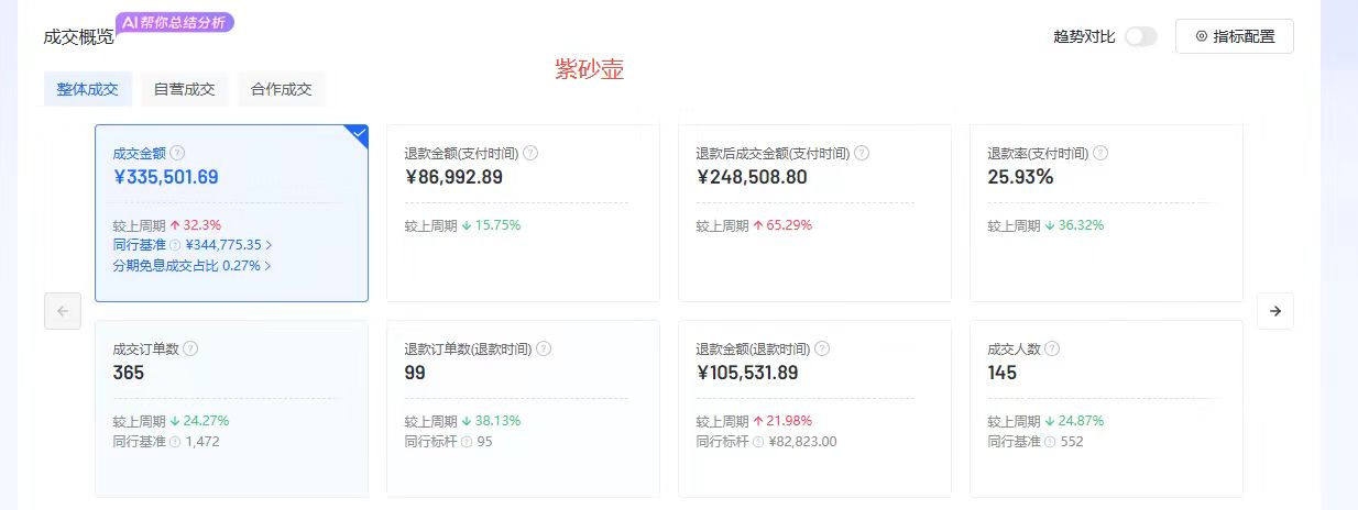 张先生销货渠道抖音商城纯佣合作卖货