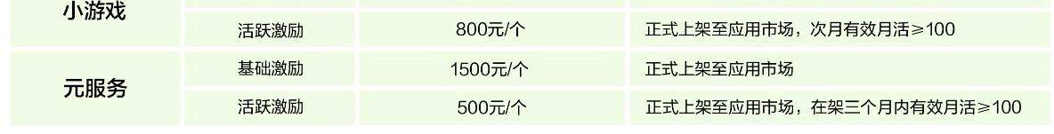 黄兰兰找合伙人