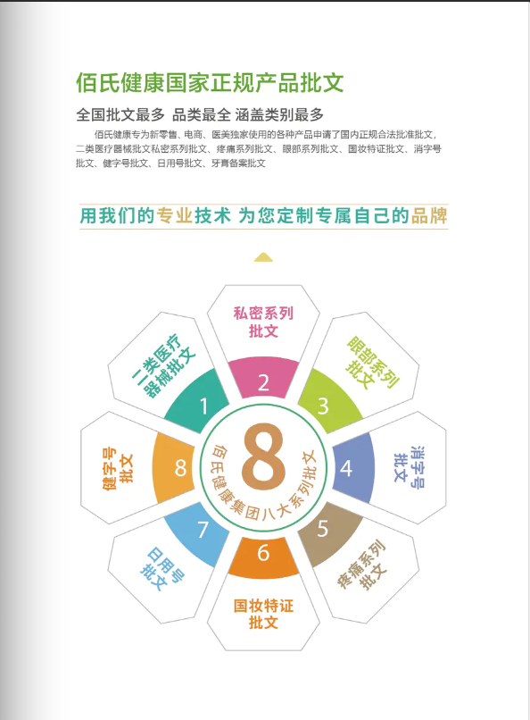 卢运锋寻找直播带货、达人带货、代理分销等渠道合作,拓展大健康销售范围