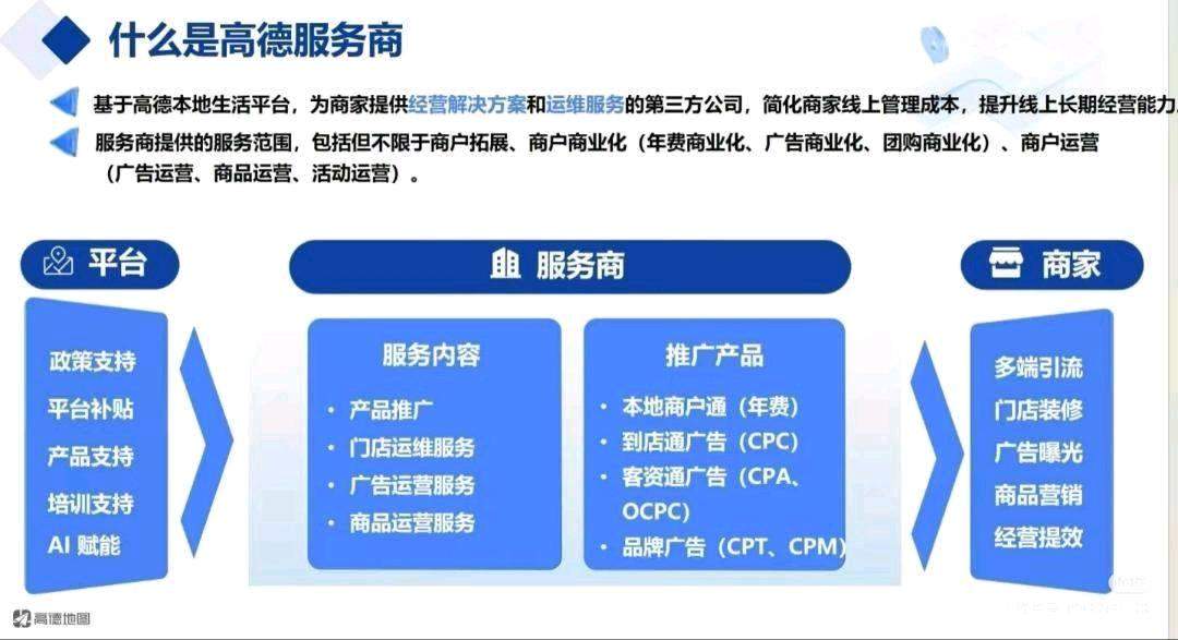 张先生找合伙人