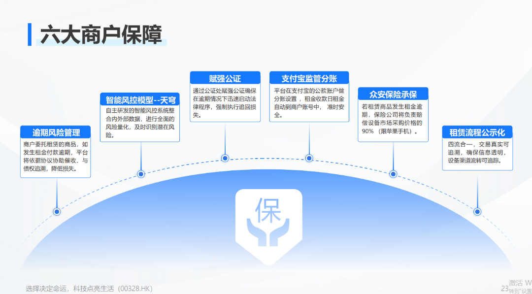 周迹找合伙人