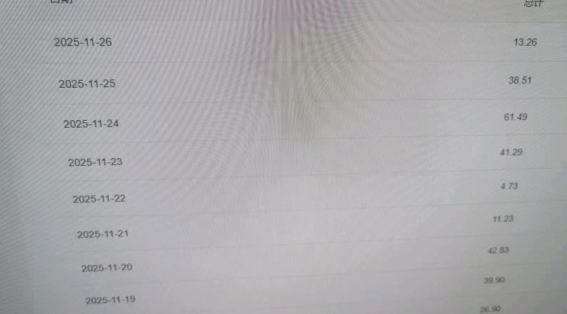 周公善其他供需今日头条免费代运营，合作模式，5/5分成模式，个人团队可谈