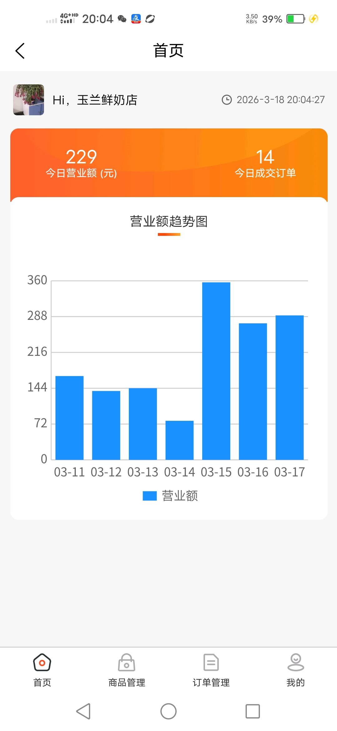 刘广魁找合伙人临期电商