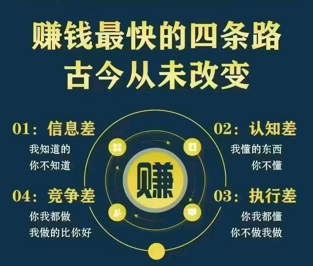 李照宏找合伙人