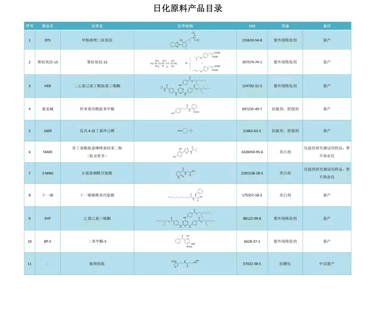 周先生品牌货源供应化学防晒剂,美白剂和抗敏剂