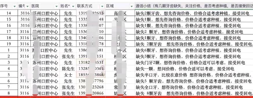 熊阳推广团队口腔种植，百人电销团队，专注种植牙板块，全人工线索质检确认，高品质