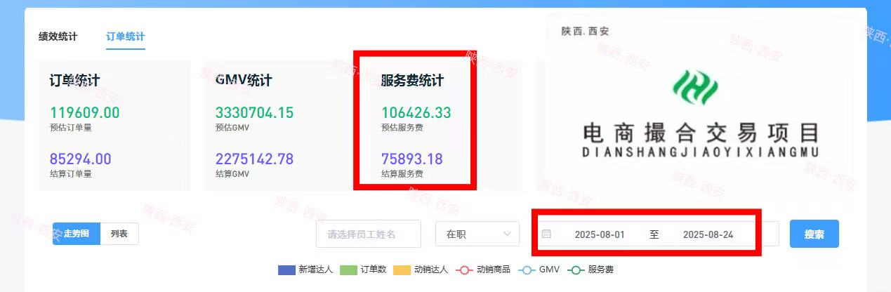 杨先生其他供需抖音中介服务商，无加盟费，当天上手，全新模式