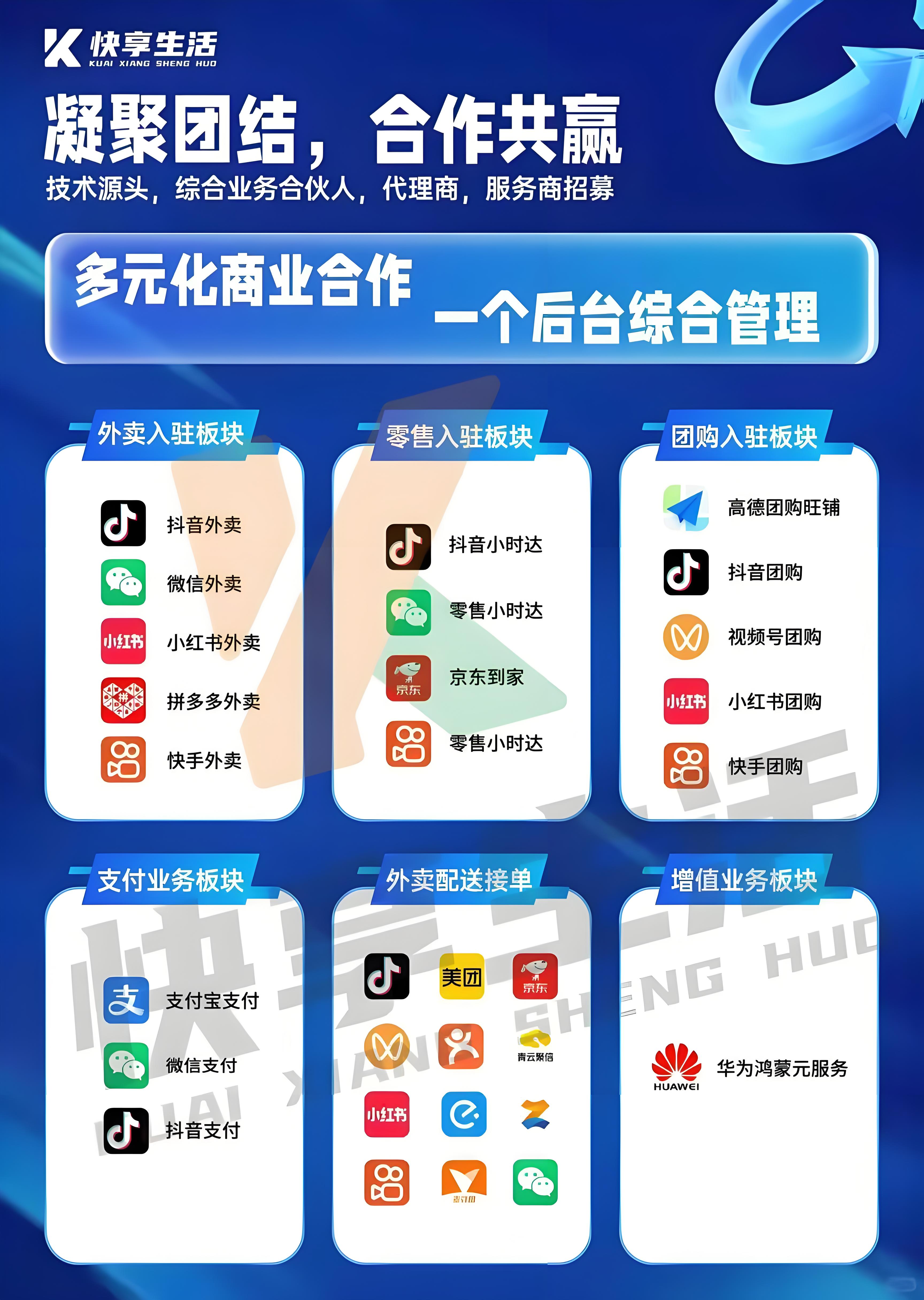 张先生找合伙人