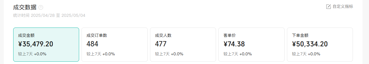 陈先生其他供需