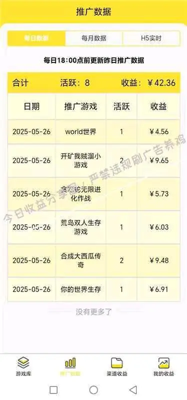 方圆其他供需小游戏砍广告变现项目,一条0.5–5元*