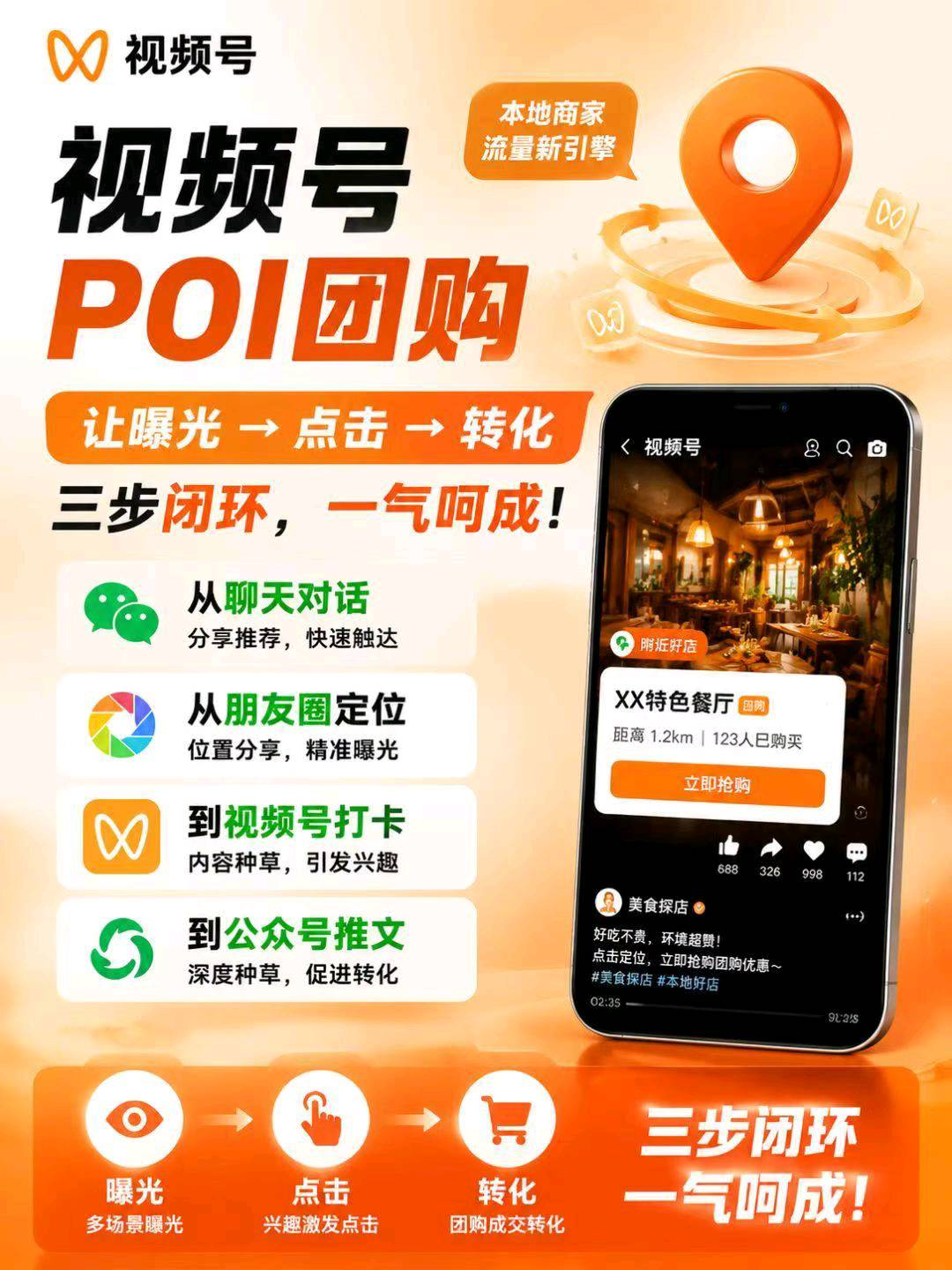邱先生找合伙人寻抖音买单推手，共享Wifi贴，高德团购+视频号团购入驻
