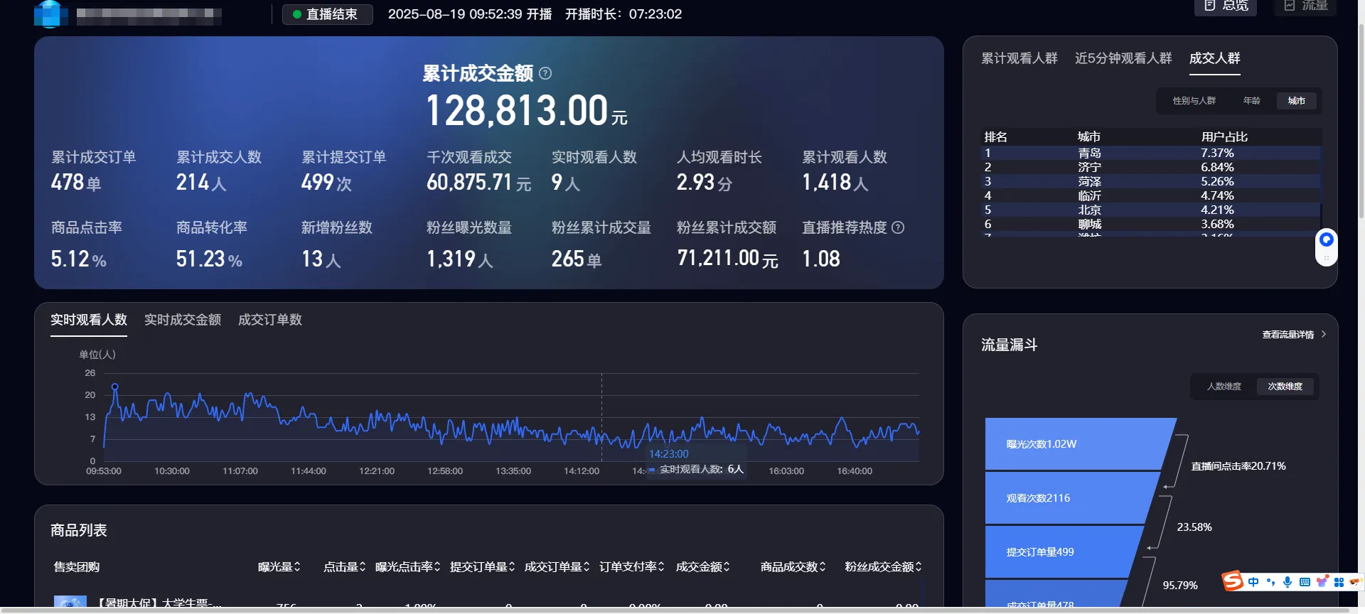 何先生找合伙人
