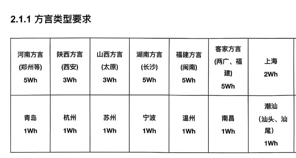 孙先生其他供需河南方言录