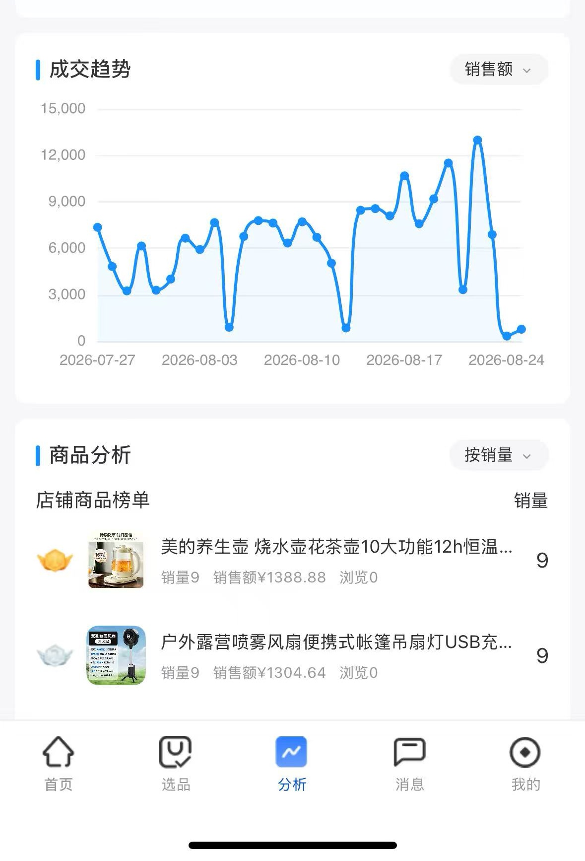 贵云龙找合伙人
