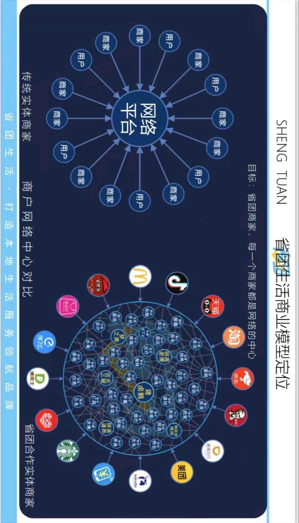 刘艳辉地推项目