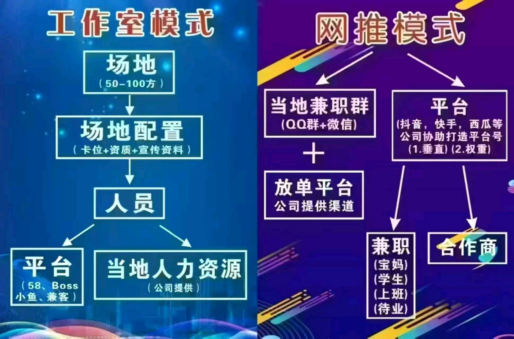 张攀峰找合伙人