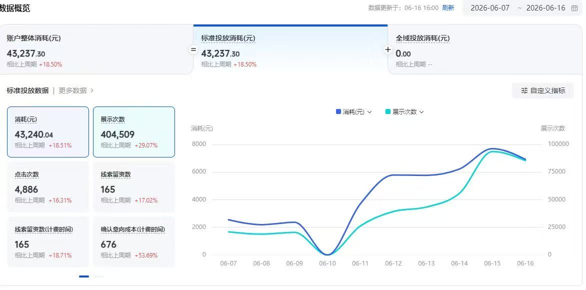 刘先生找合伙人提供抖音/小红书本地业务代运营